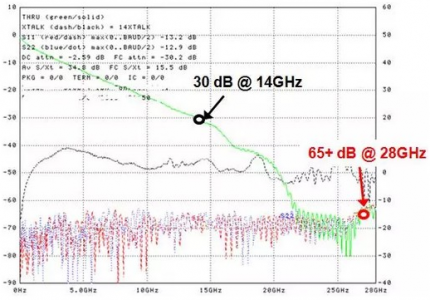 串行接口為什么比并行接口快？