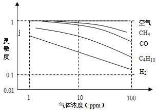 20130401041951239634807