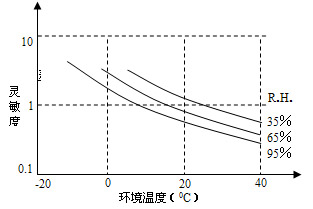 20130401041951270884808