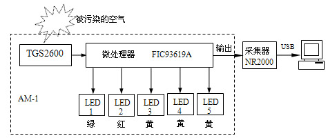 20130401041951302144809