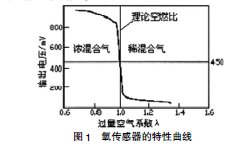 氧化鋯傳感器在發(fā)動(dòng)機(jī)故障診斷中的應(yīng)用