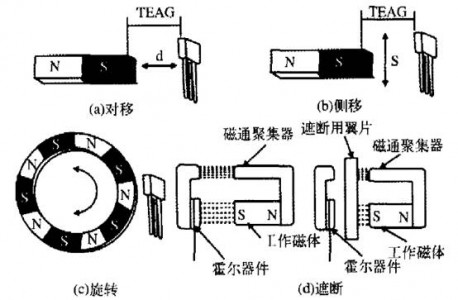 齒輪轉(zhuǎn)速傳感器在機車速度領(lǐng)域的應(yīng)用