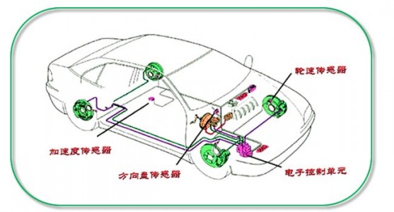 超聲波傳感器