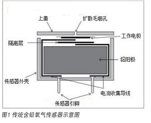 SK-25F氧氣傳感器在煙氣分析中的應(yīng)用