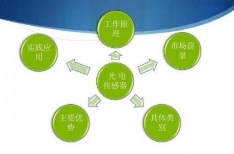 光電傳感器的性能優(yōu)勢(shì)及應(yīng)用領(lǐng)域分析