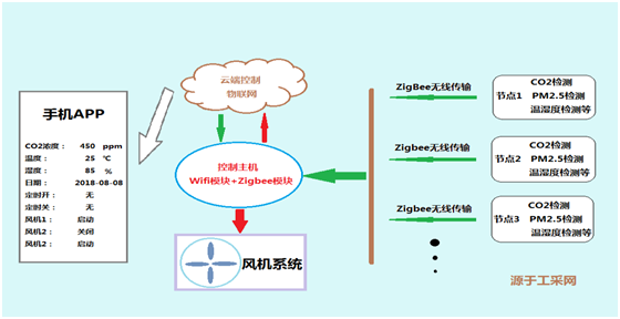 樓宇自控與物聯(lián)網(wǎng)結(jié)合的智能控制解決方案