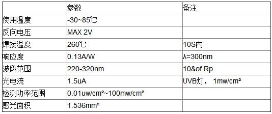 GUVB-T11GD-LTX