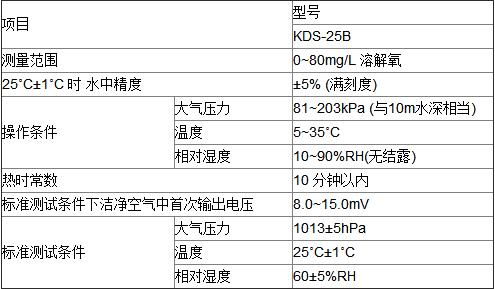 KDS-25gg