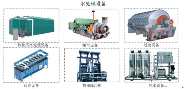 污水處理中所使用的一些傳感器簡(jiǎn)介
