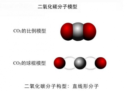二氧化碳檢測儀在生活中的作用及應(yīng)用場景介紹