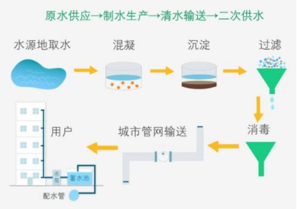 超聲波液位傳感器在城市供水問題中的應(yīng)用技術(shù)