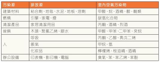 VOC傳感器如何進行IAQ監(jiān)測以及VOC傳感器工作原理