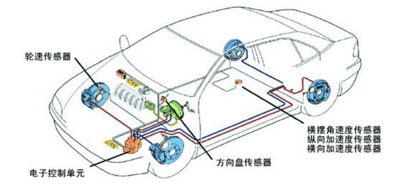 國產(chǎn)傳感器如何通過提高汽車傳感器技術(shù)扭轉(zhuǎn)乾坤？