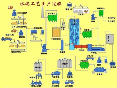 傳感器水泥制造工藝流程中的應(yīng)用解決方案