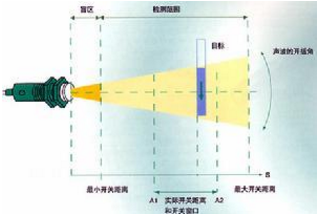 超聲波傳感器有哪些優(yōu)缺點？