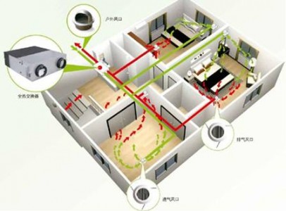新風(fēng)系統(tǒng)中空氣質(zhì)量VOC檢測(cè)傳感器的應(yīng)用