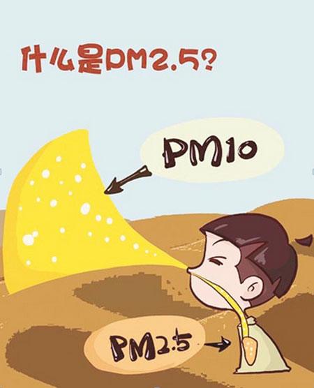 PM2.5和PM10的定義，來(lái)源，危害以及檢測(cè)應(yīng)用的傳感器