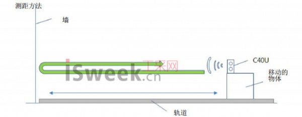 超聲波測距傳感器模塊HG-C40U的使用方法