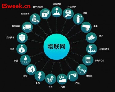 水質(zhì)傳感器是一切物聯(lián)網(wǎng)的基礎(chǔ)