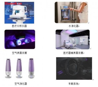 UVC LED的用途以及如何監(jiān)測(cè)其強(qiáng)度