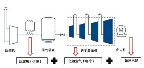 在測(cè)控壓縮空氣中插入式質(zhì)量流量計(jì) - MFI的優(yōu)勢(shì)