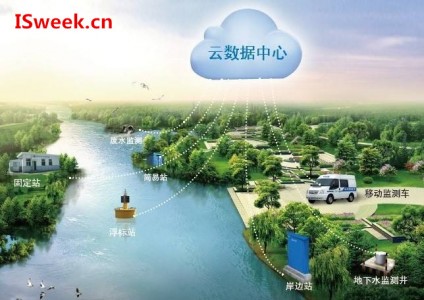 水環(huán)境監(jiān)測分析中應用到的傳感器