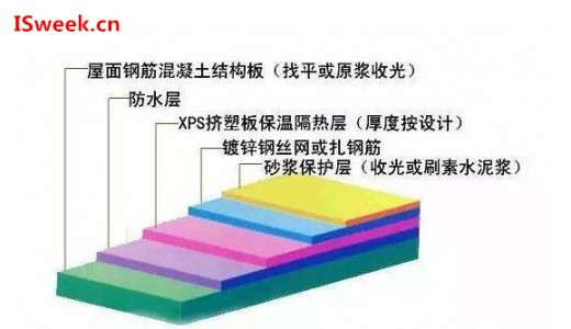 熱流傳感器在評估建筑物墻體保溫性能的檢測應(yīng)用