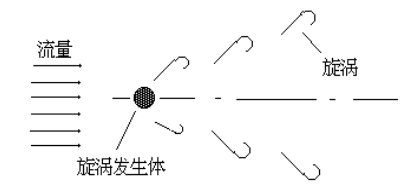 超聲波風(fēng)速傳感器測(cè)量原理