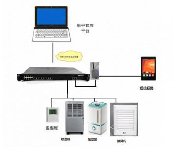 溫濕度傳感器在機(jī)房監(jiān)控產(chǎn)品中的應(yīng)用