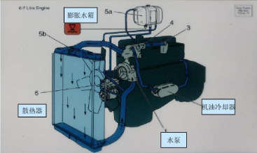 用于柴油發(fā)動(dòng)機(jī)水箱中冷卻液液位監(jiān)測(cè)的相關(guān)傳感器應(yīng)用