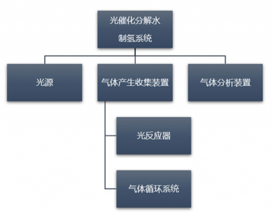光催化分解水制氫系統(tǒng)中的氣體傳感器應(yīng)用