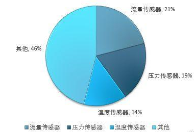 熱烈祝賀：江陰萬訊恩泰傳感器有限公司成功入駐ISweek工采網(wǎng)