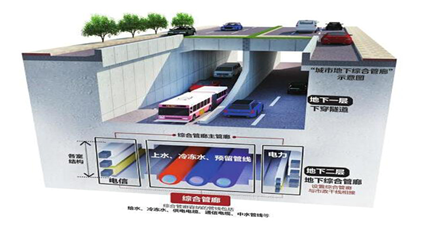 傳感器在城市地下管廊監(jiān)測(cè)系統(tǒng)應(yīng)用