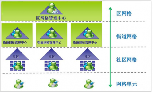 網(wǎng)格化環(huán)境監(jiān)測(cè)系統(tǒng)精確的檢測(cè)戶外污染氣體(SO2,CO,NO2,O3,TVOC,PM2.5)