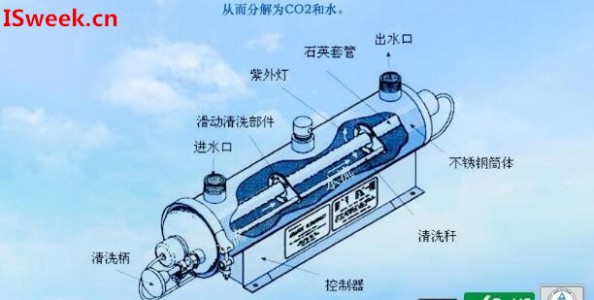 用于水中紫外消毒燈管的紫外強(qiáng)度檢測(cè)的紫外傳感器