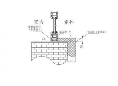 影響建筑物熱絕緣評(píng)估的熱橋效應(yīng)