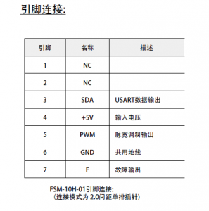 Figaro可燃?xì)怏w預(yù)校準(zhǔn)模塊FSM-10H-01的應(yīng)用原理與使用方法