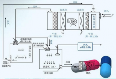 氣體流量傳感器FS7002在暖通空調(diào)系統(tǒng)HVAC過濾器中發(fā)揮怎樣的作用