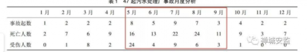 wushuishigushuju