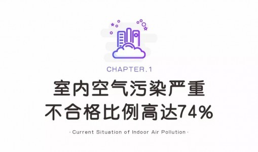 2019中國室內(nèi)空氣污染狀況白皮書