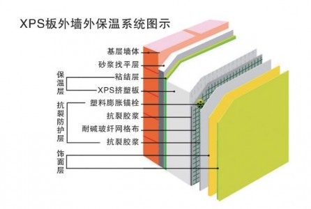 熱流傳感器在建筑墻體保溫性能檢測(cè)的應(yīng)用