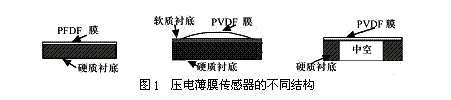 接觸式麥克風(fēng)傳聲器CM-01B用于新型醫(yī)用電子聽診器