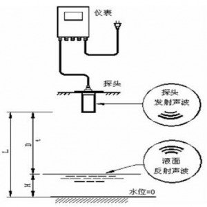 超聲波液位傳感器和投入式液位傳器哪個(gè)比較精準(zhǔn)