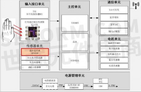 高性價比溫濕度傳感器在家用空氣凈化器中的應(yīng)用