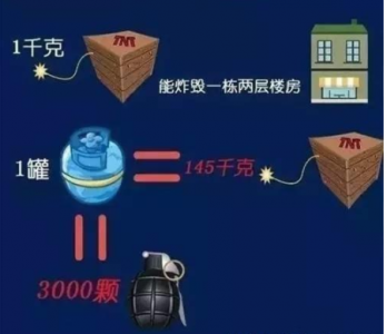 丙烷可燃?xì)怏w傳感器模塊用于石油液化氣泄漏檢測和報(bào)警