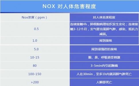 水泥廠在生產(chǎn)過程中用到哪些氣體泄漏檢測傳感器