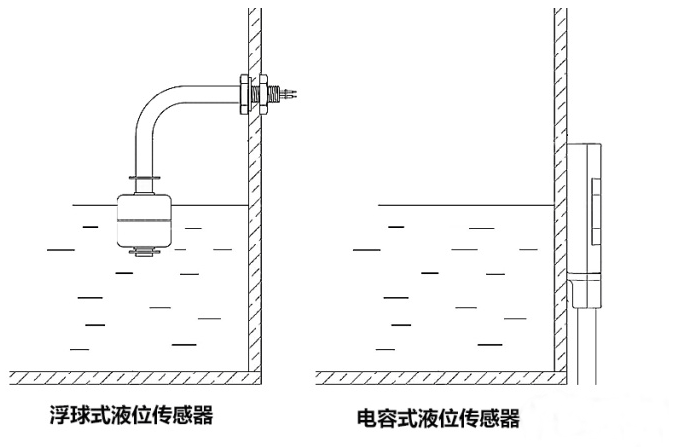 水箱水位是怎么樣控制的？如何選擇合適的傳感器？