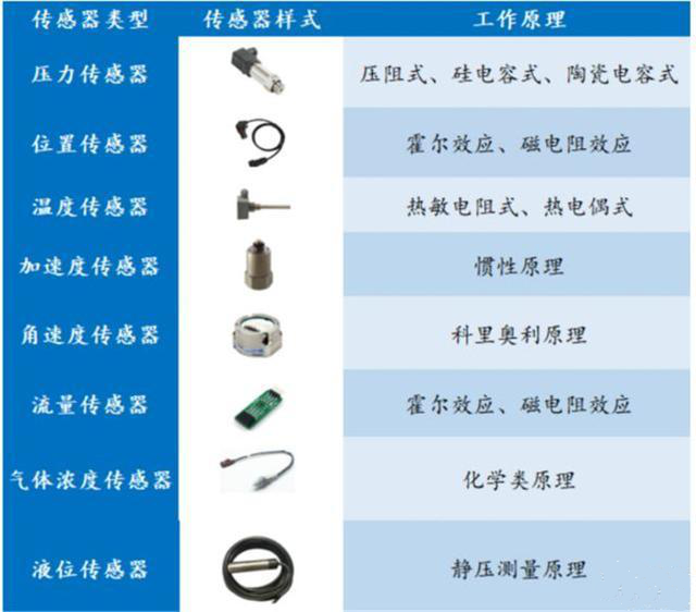 氣體流量傳感器在汽車電子上的應用