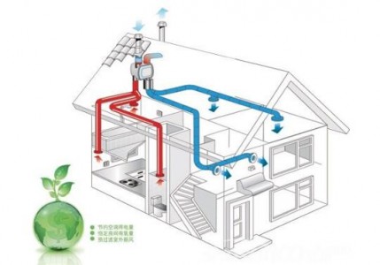 應(yīng)用在空氣凈化器新風(fēng)機(jī)系統(tǒng)中的溫濕度傳感器