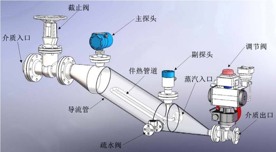 利用液位開關(guān)優(yōu)化智能水閥系統(tǒng)